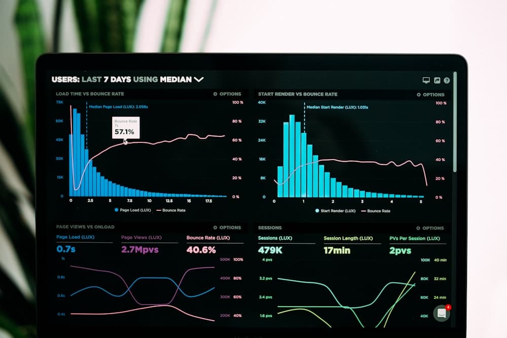Team reviewing a digital transformation dashboard on a large display
